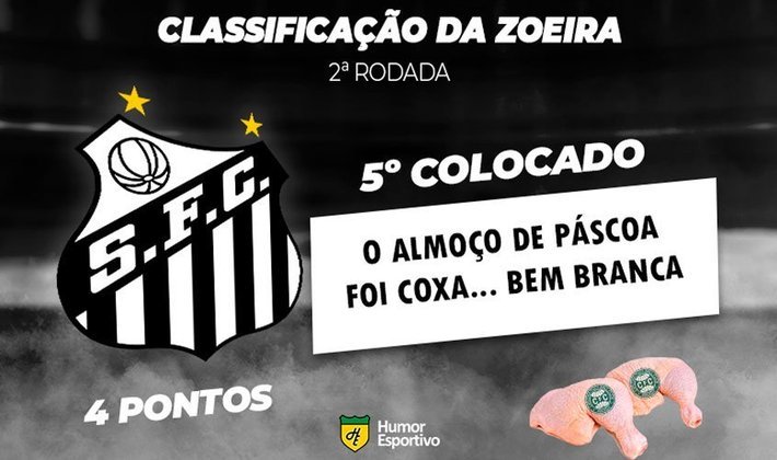 Classificação da Zoeira: 2ª rodada do Brasileirão - Santos