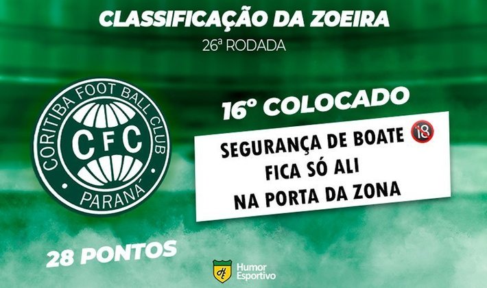 Classificação da Zoeira: 26ª rodada - Coritiba 2 x 0 Atlético-GO
