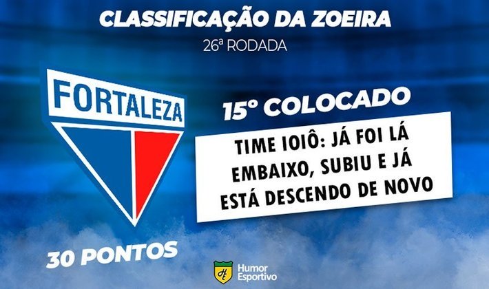 Classificação da Zoeira: 26ª rodada - Fluminense 2 x 1 Fortaleza