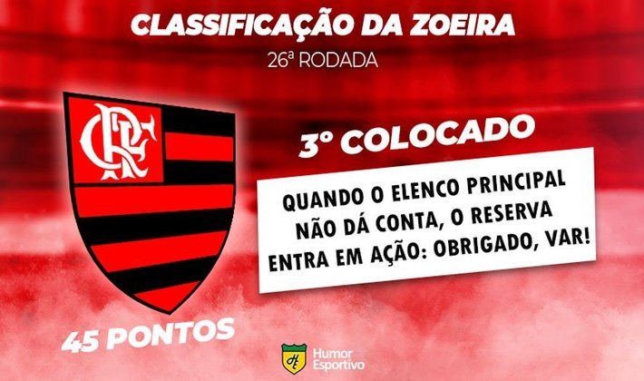 Classificação da Zoeira: 26ª rodada - Goiás 1 x 1 Flamengo