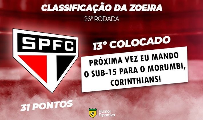 Classificação da Zoeira: 26ª rodada - São Paulo 1 x 1 Corinthians