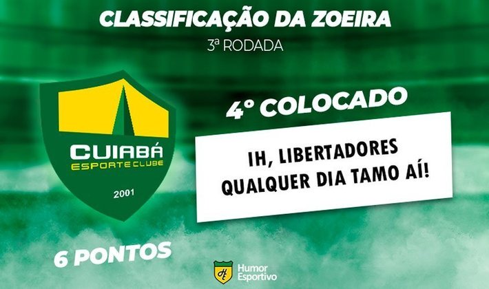Classificação da Zoeira - 3ª rodada do Brasileirão