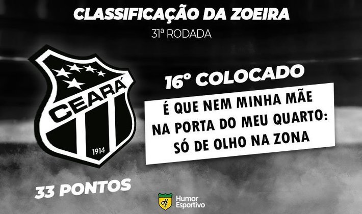 Classificação da Zoeira - 31ª rodada: Atlético-MG 0 x 0 Ceará