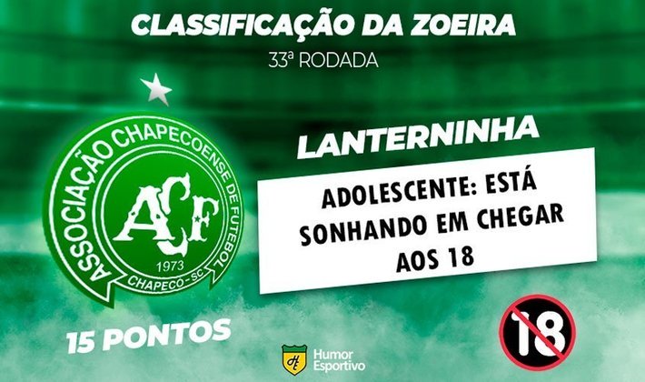 Classificação da Zoeira: 32ª rodada do Brasileirão - Chapecoense
