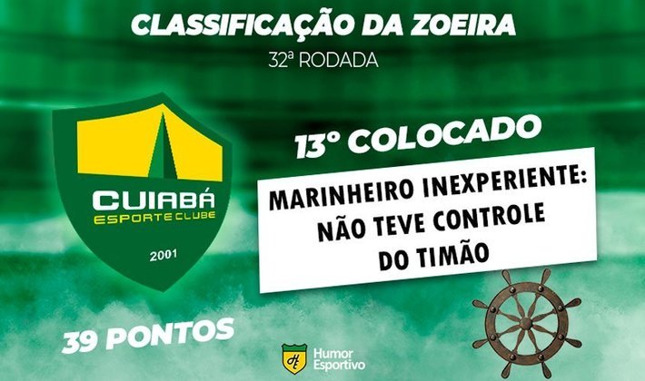 Classificação da Zoeira: 32ª rodada do Brasileirão - Cuiabá