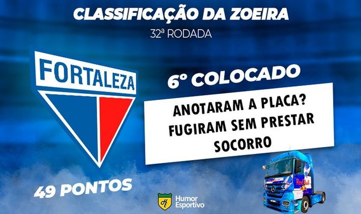 Classificação da Zoeira: 32ª rodada do Brasileirão - Fortaleza