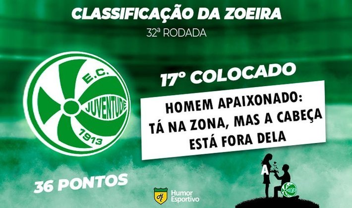Classificação da Zoeira: 32ª rodada do Brasileirão - Juventude