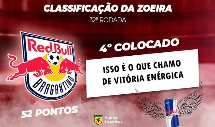 Classificação da Zoeira: 32ª rodada do Brasileirão - Red Bull Bragantino