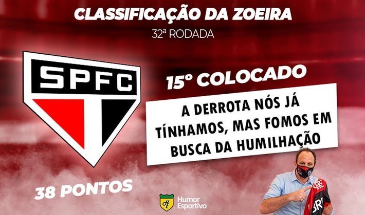 Classificação da Zoeira: 32ª rodada do Brasileirão - São Paulo