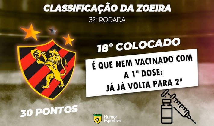 Classificação da Zoeira: 32ª rodada do Brasileirão - Sport