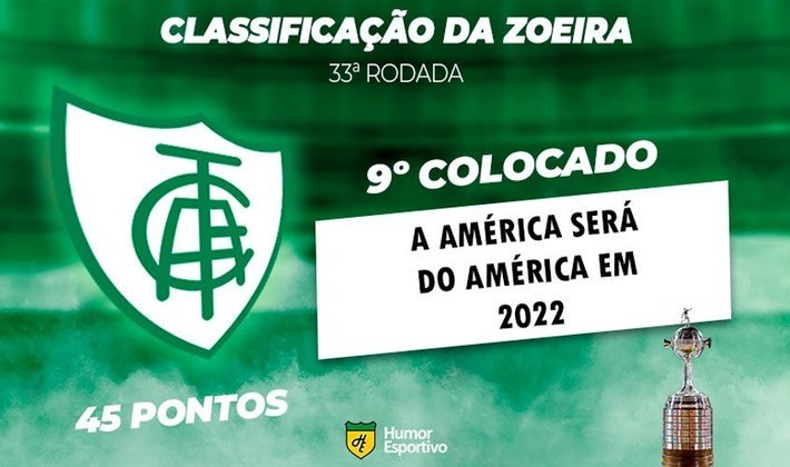 Classificação da Zoeira: 33ª rodada do Brasileirão - América-MG
