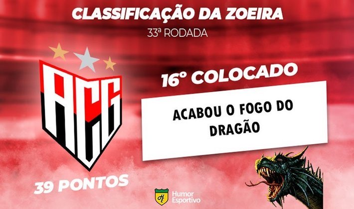 Classificação da Zoeira: 33ª rodada do Brasileirão - Atlético-GO