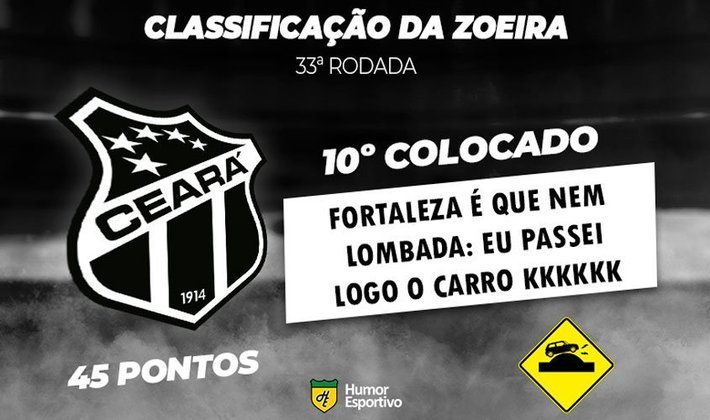 Classificação da Zoeira: 33ª rodada do Brasileirão - Ceará