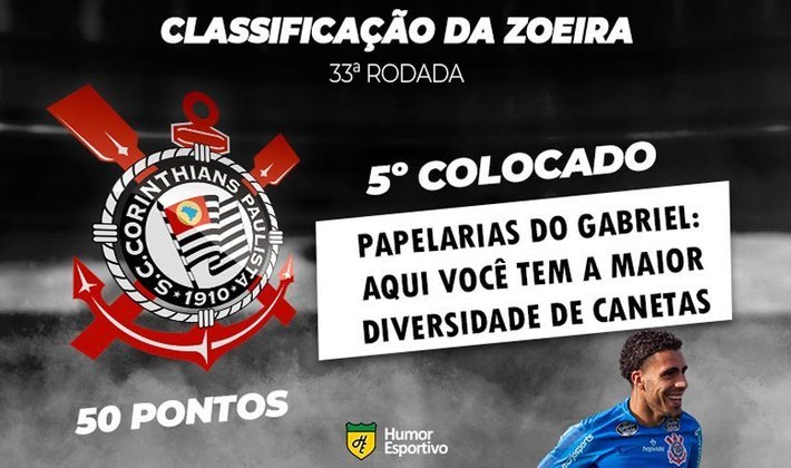 Classificação da Zoeira: 33ª rodada do Brasileirão - Corinthians
