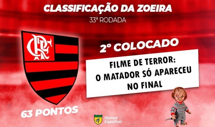 Classificação da Zoeira: 33ª rodada do Brasileirão - Flamengo