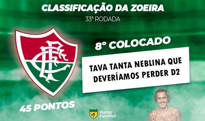 Classificação da Zoeira: 33ª rodada do Brasileirão - Fluminense