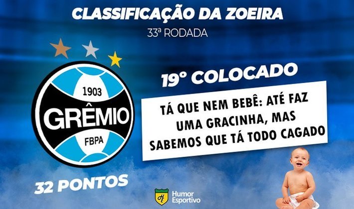 Classificação da Zoeira: 33ª rodada do Brasileirão - Grêmio