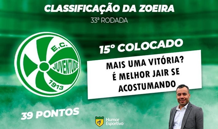 Classificação da Zoeira: 33ª rodada do Brasileirão - Juventude