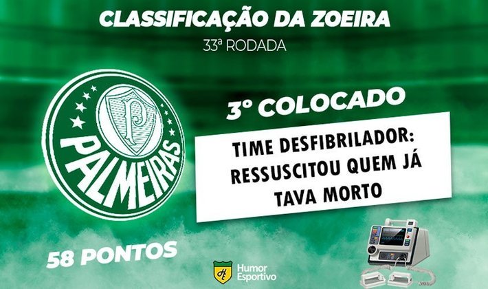 Classificação da Zoeira: 33ª rodada do Brasileirão - Palmeiras