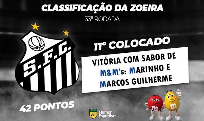 Classificação da Zoeira: 33ª rodada do Brasileirão - Santos