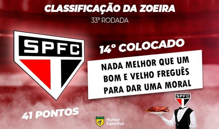 Classificação da Zoeira: 33ª rodada do Brasileirão - São Paulo