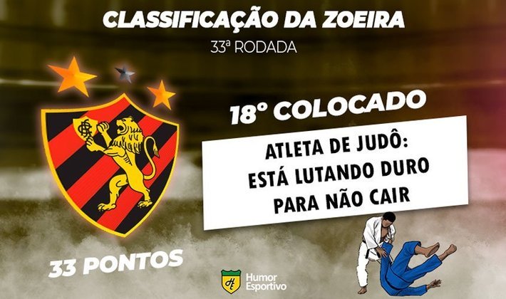 Classificação da Zoeira: 33ª rodada do Brasileirão - Sport