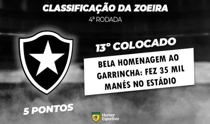 Classificação da Zoeira - 4ª rodada do Brasileirão: Botafogo