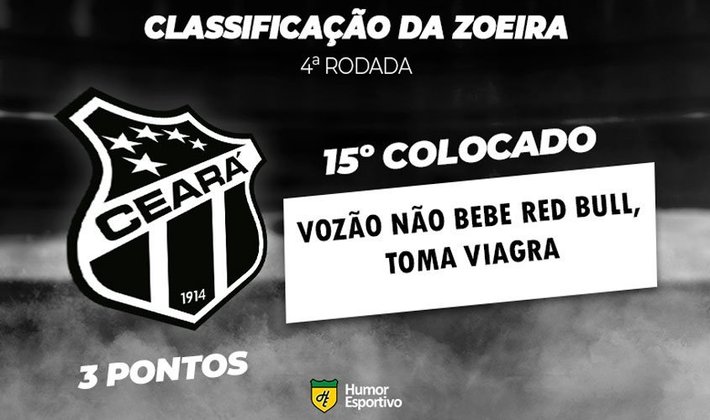 Classificação da Zoeira - 4ª rodada do Brasileirão: Ceará