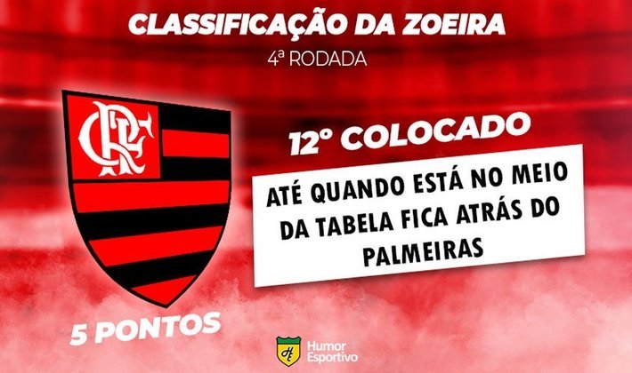 Classificação da Zoeira - 4ª rodada do Brasileirão: Flamengo