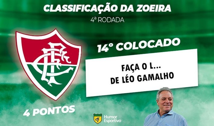 Classificação da Zoeira - 4ª rodada do Brasileirão: Fluminense