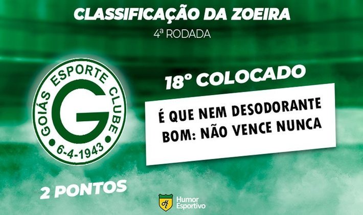 Classificação da Zoeira - 4ª rodada do Brasileirão: Goiás