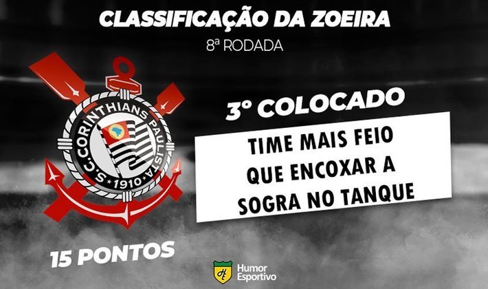 Classificação da Zoeira: 8ª rodada - Corinthians 1 x 1 América-MG