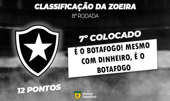 Classificação da Zoeira: 8ª rodada - Coritiba 1 x 0 Botafogo