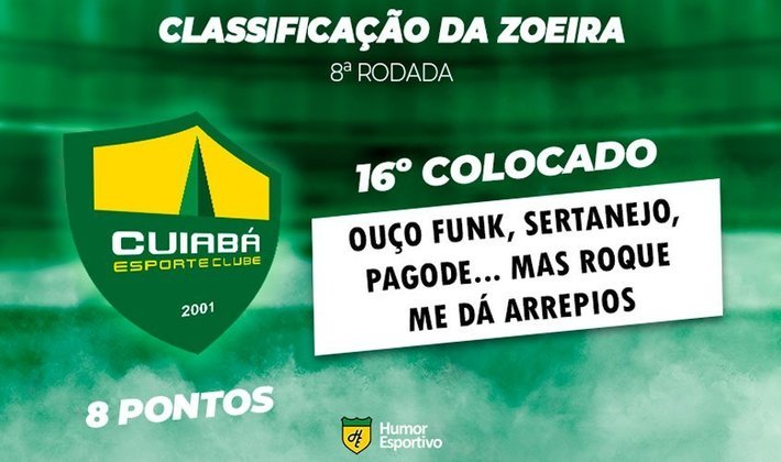 Classificação da Zoeira: 8ª rodada - Cuiabá 0 x 1 Athletico-PR