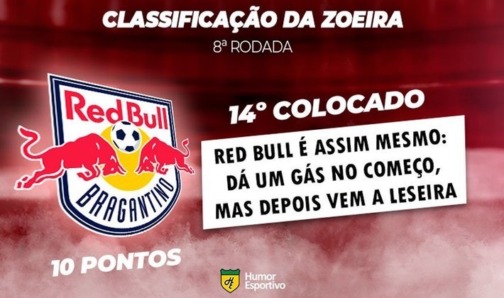 Classificação da Zoeira: 8ª rodada - Goiás 1 x 1 RB Bragantino