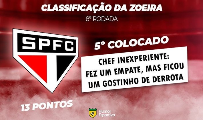 Classificação da Zoeira: 8ª rodada - São Paulo 2 x 2 Ceará