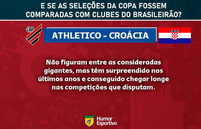 Clubes brasileiros e seleções da Copa do Mundo: o Athletico-PR seria a Croácia.
