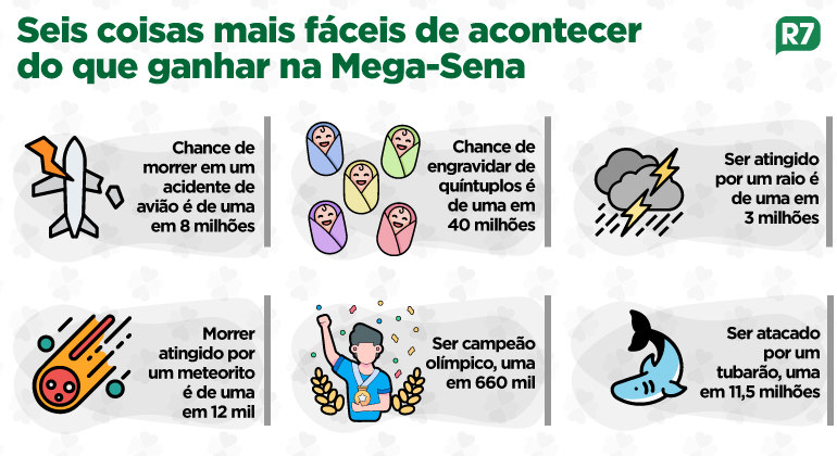 Qual a loteria mais fácil de ganhar?