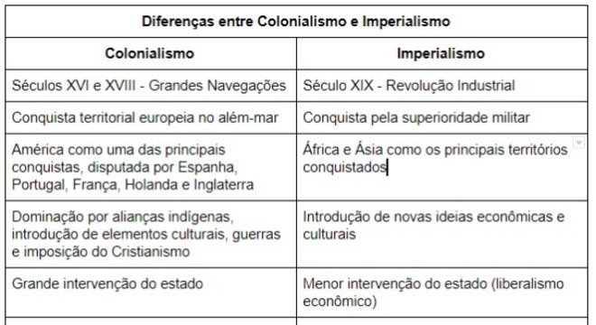 Colonialismo, o que é? Definição, origem, colônias e características