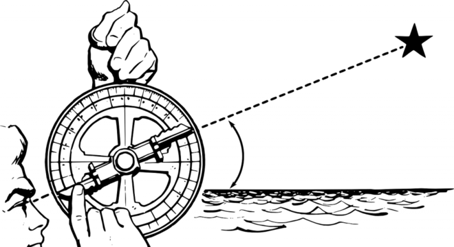 Como funciona o astrolábio