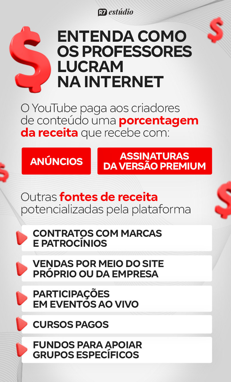 https://img.r7.com/images/como-os-professores-ganham-dinheiro-com-a-internet-20032024094233077