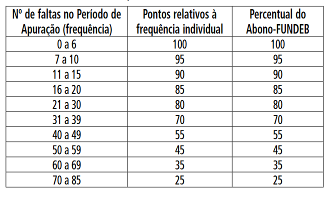 Como será pago o abono dos professores no Estado de São Paulo 2021