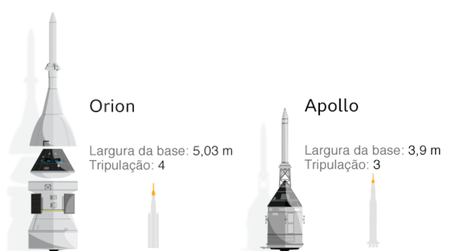 Comparação da Apoolo com a Otion