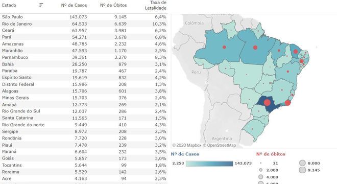 Sistema do Conass ser&aacute; atualizado todos dias at&eacute; as 18h