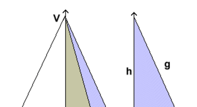 Cone - Como é essa figura?