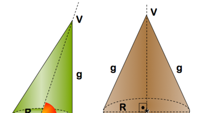 Cone - Como é essa figura?