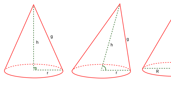 Cone -Respectivamente cone reto, oblíquo e equilátero Como é essa figura?