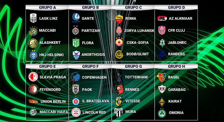 Os 32 clubes da Conference League, grupo a grupo