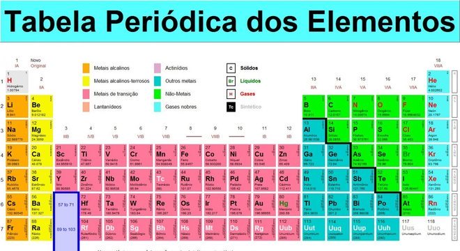 Conheça a Radioatividade - produção, uso e o descarte do lixo tóxico