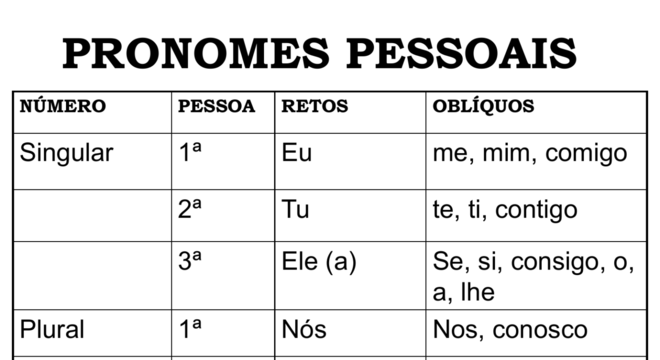 Conhecimento Científico